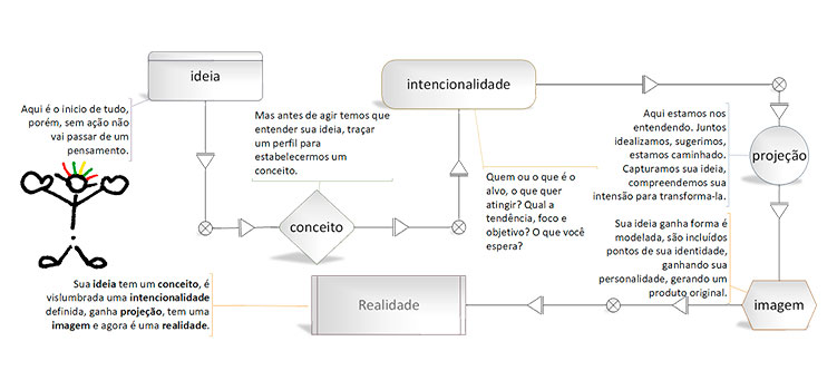 bidelait_page_ideias